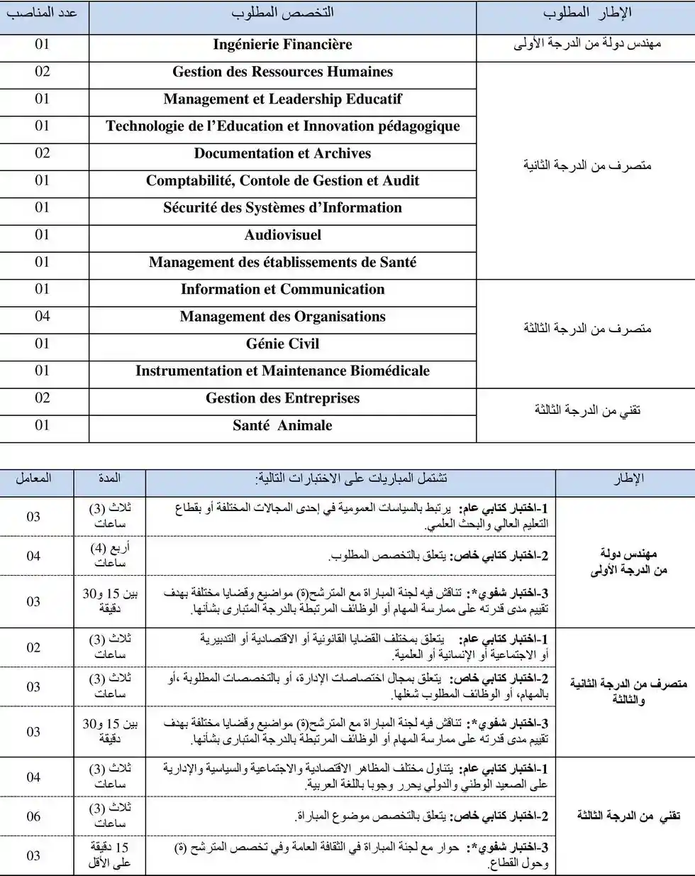 مباراة توظيف 21 إطارًا إداريًا وتقنيًا بكلية الطب والصيدلة بالرباط مباراة توظيف 21 إطارًا إداريًا وتقنيًا بكلية الطب والصيدلة بالرباط