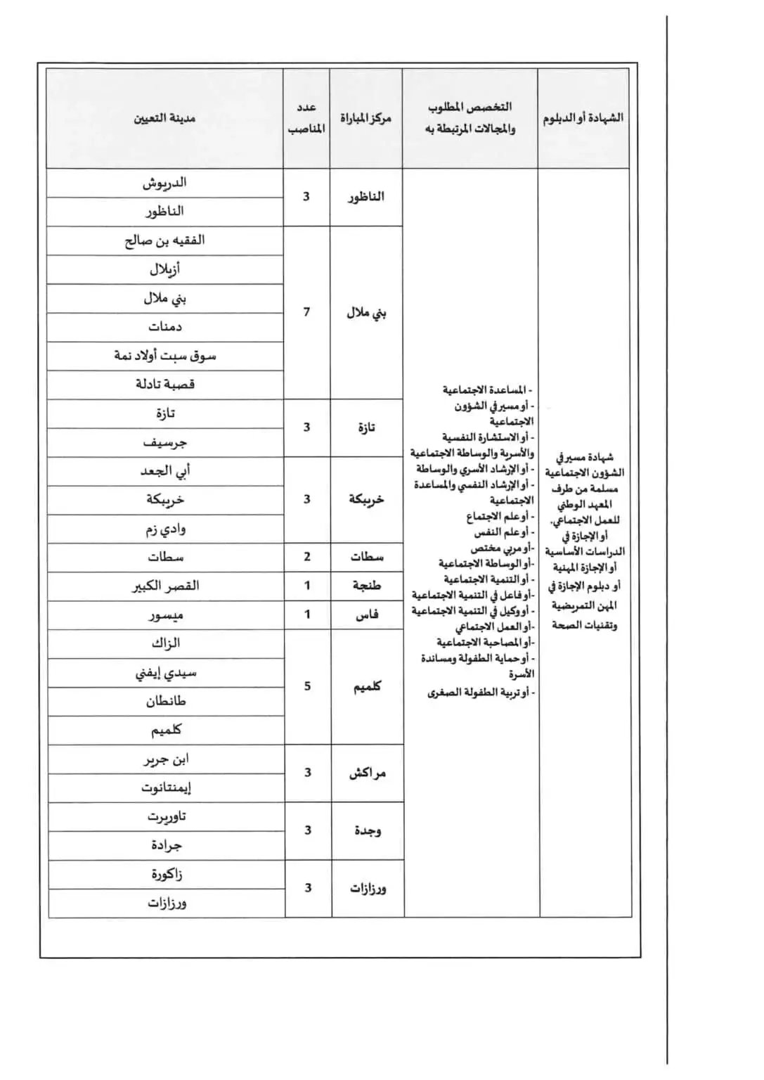 مباراة وزارة العدل 2025 لتوظيف 74 منتدبًا قضائيًا 3